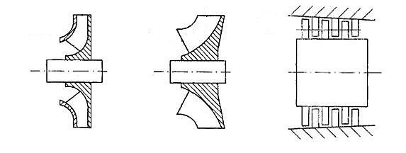 Mišraus srauto ventiliatorius, ašinio srauto ventiliatorius, išcentrinis ventiliatorius